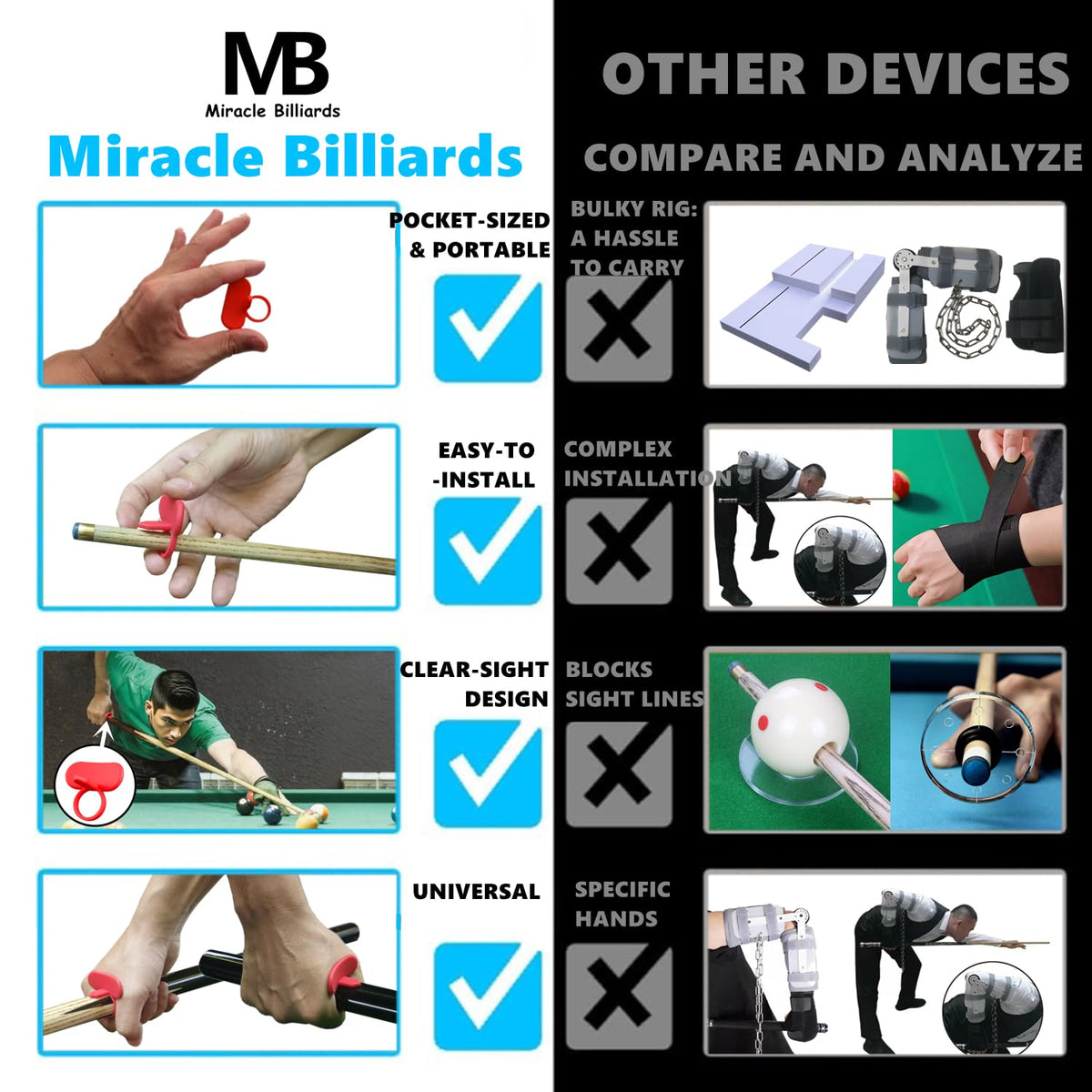 Miracle Billiards Silicone Billiard Magic Ring Cue Training Aid